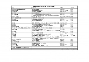 大学院入試勉強用推薦文献(2025)